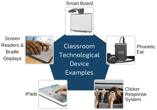 technology-in-classroom