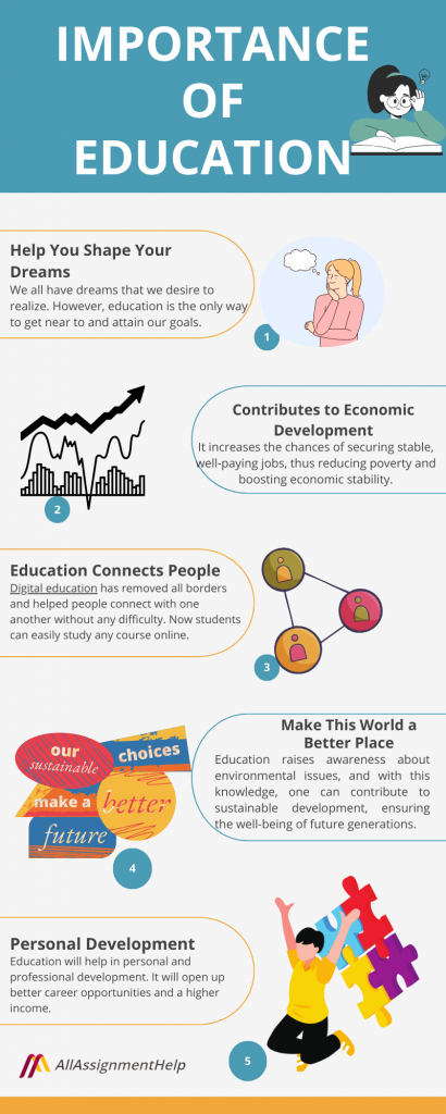 importance-of-education