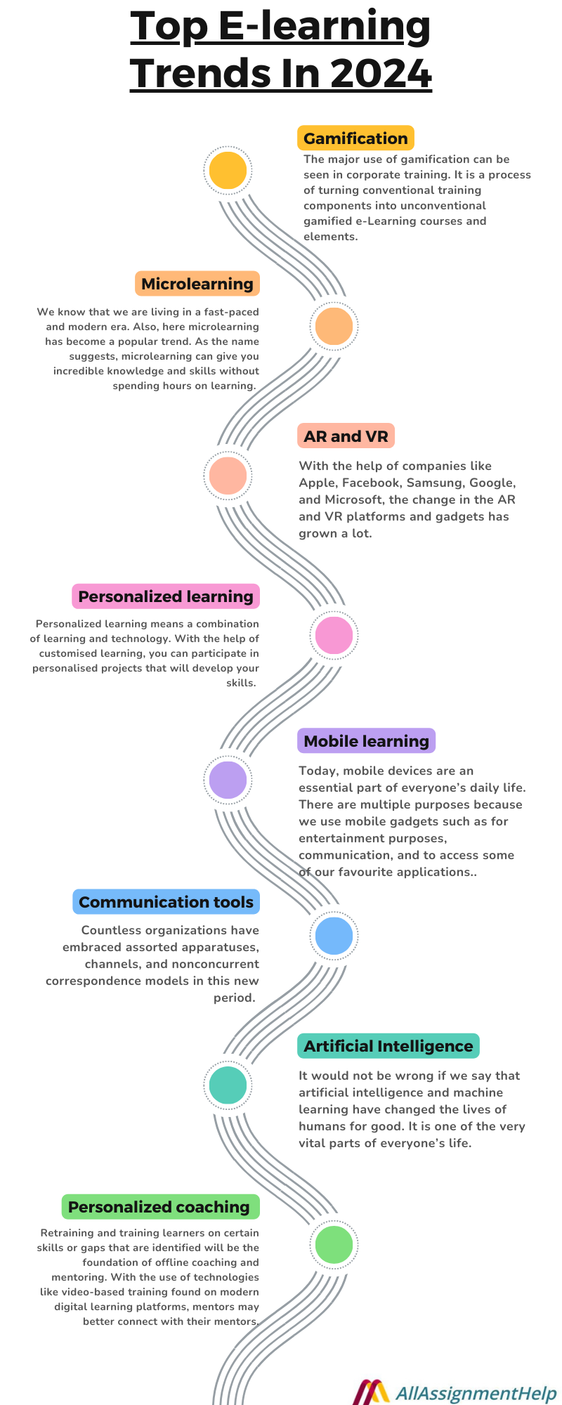 e-learning trends