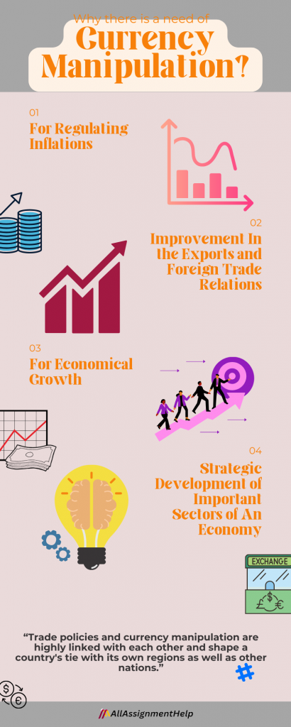 Why there's a need of Currency Manipulation?