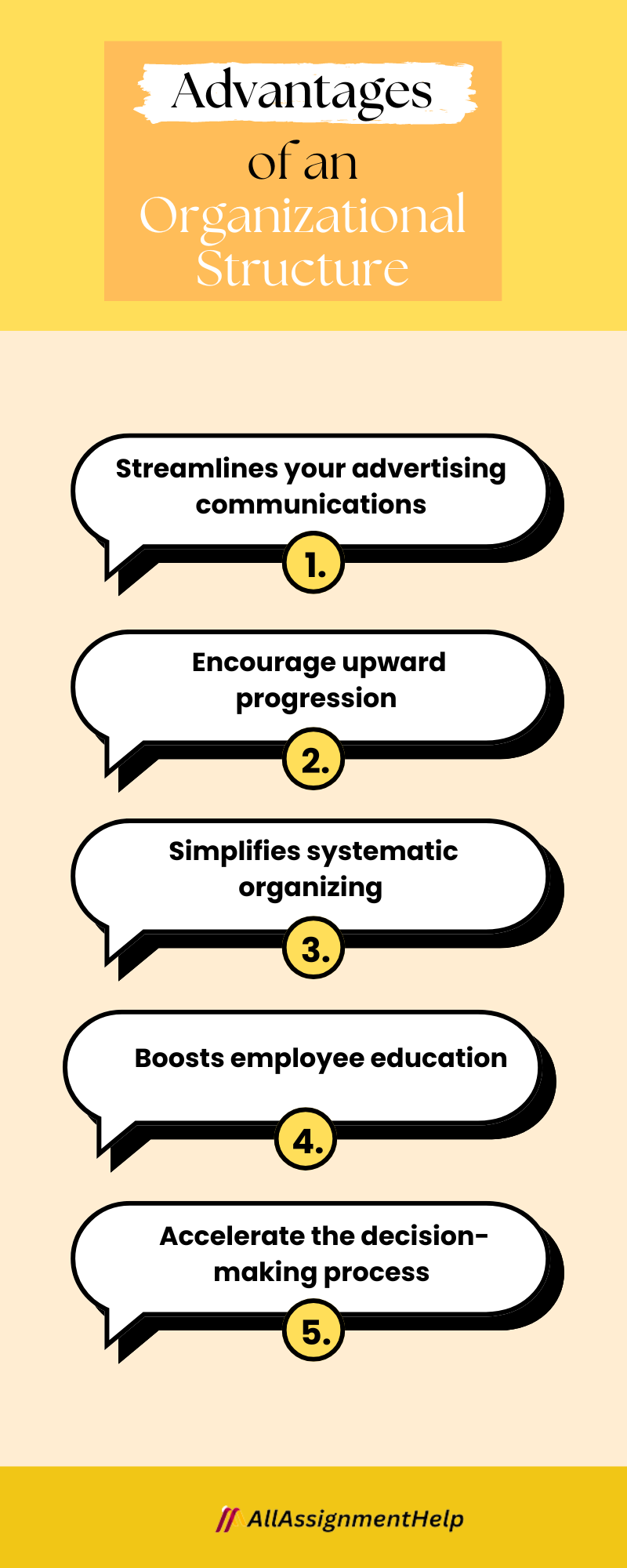 Advantages of an Organizational Structure