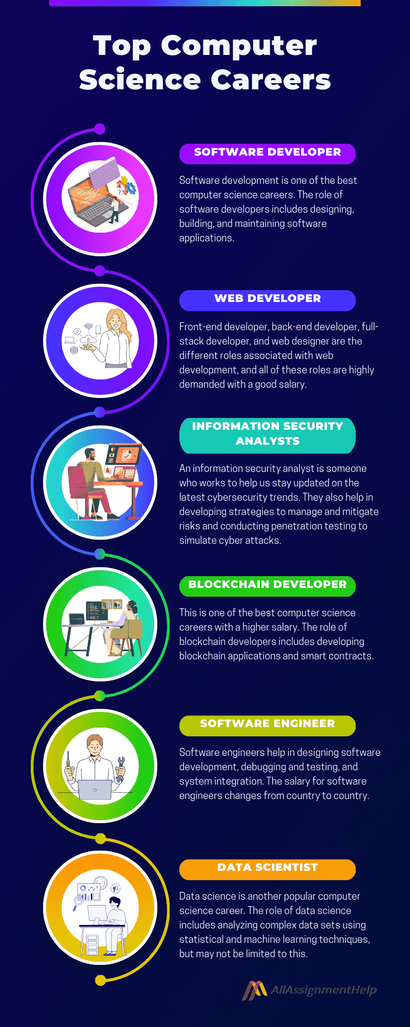 computer-science-careers