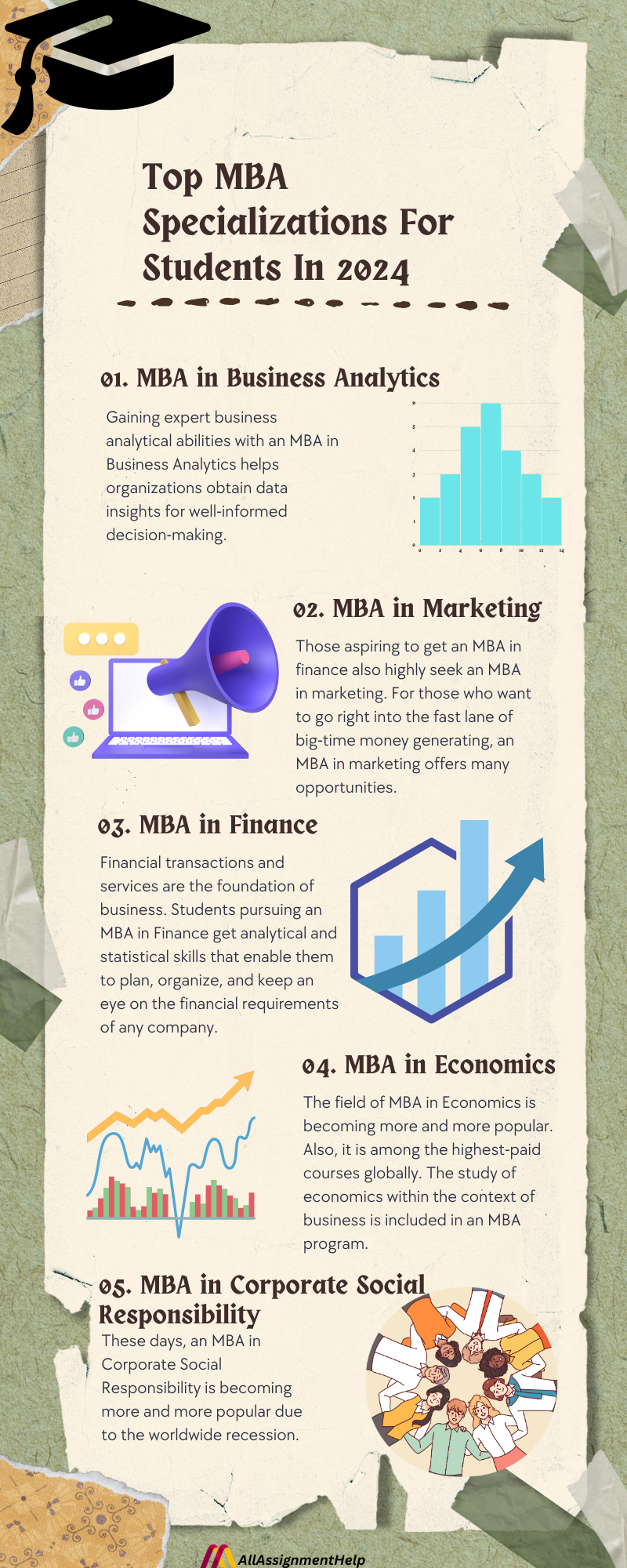 Top MBA Specializations