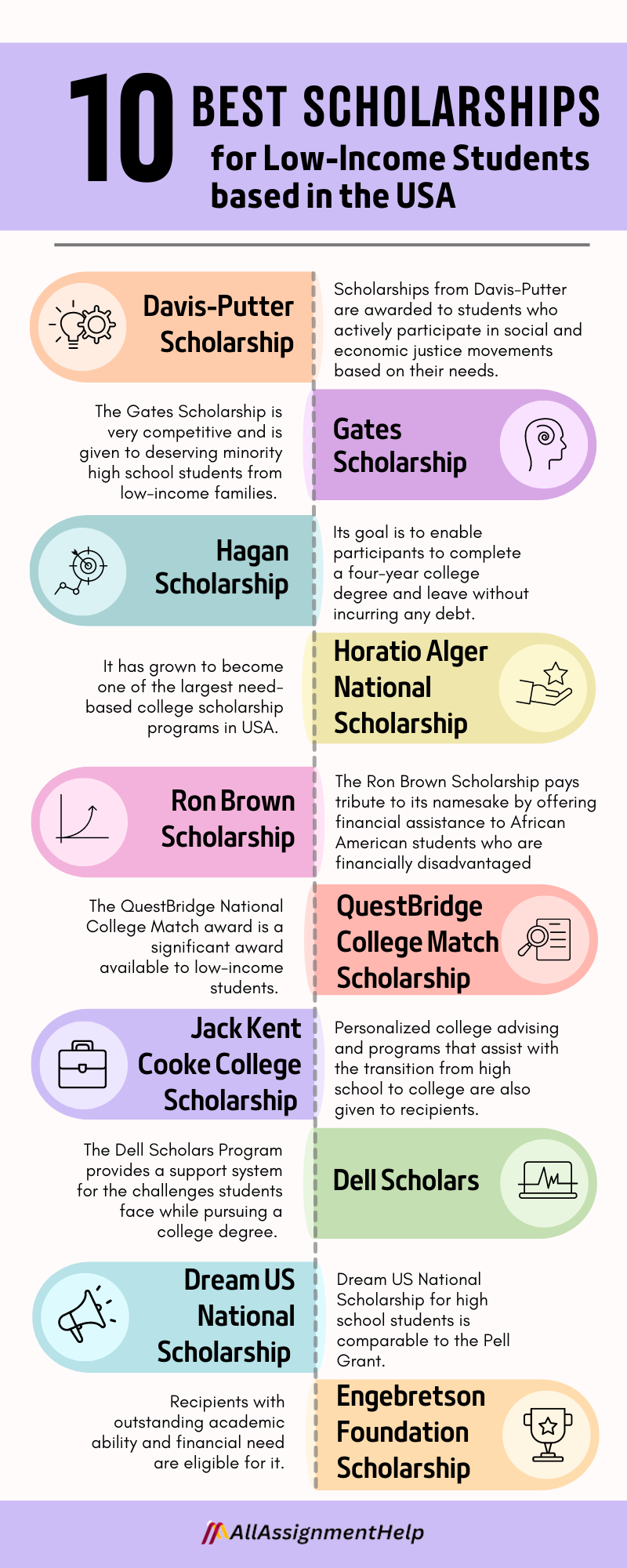 Top 10 Scholarship Programs for Low-Income Students based in the USA