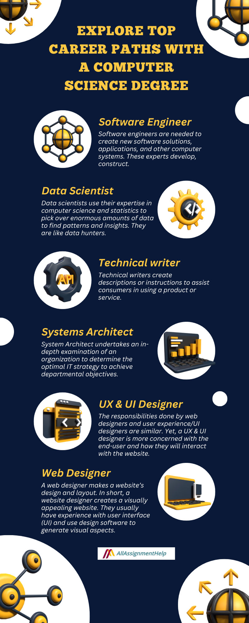 career opportunities with  a degree of Computer science 