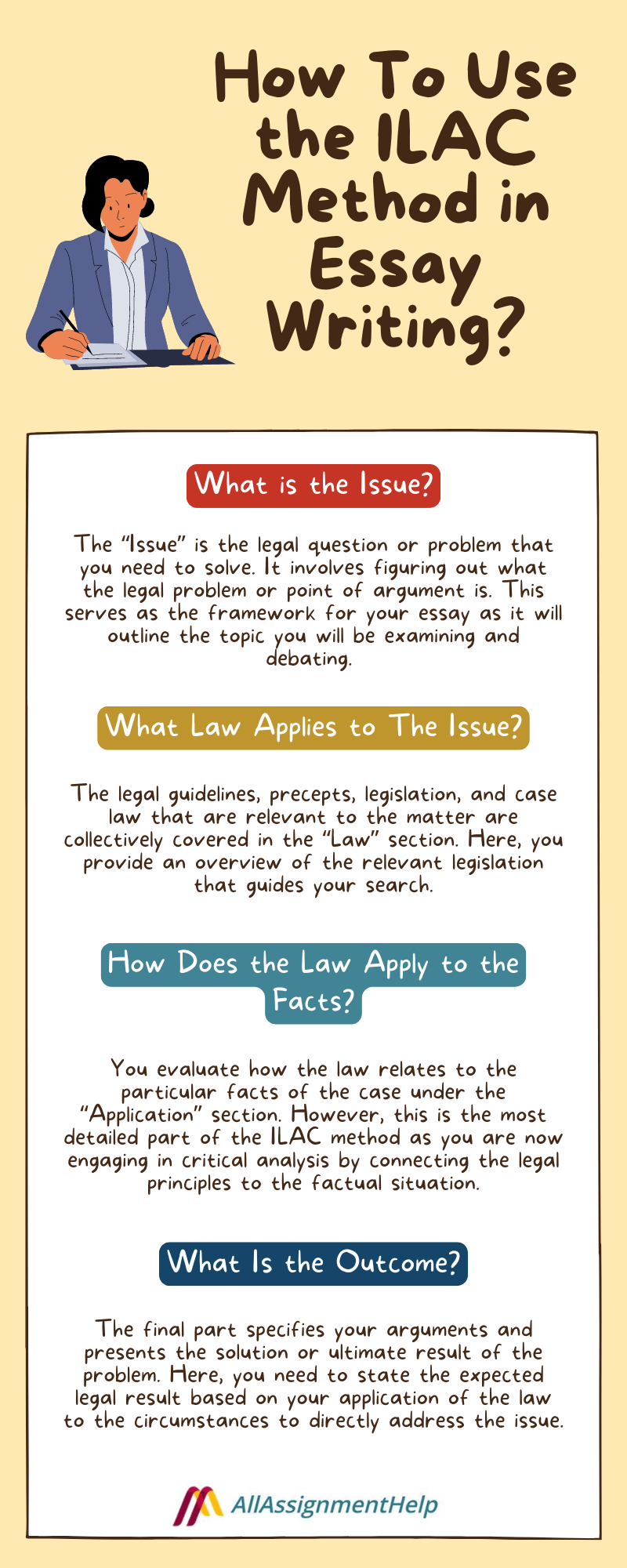 ILAC method