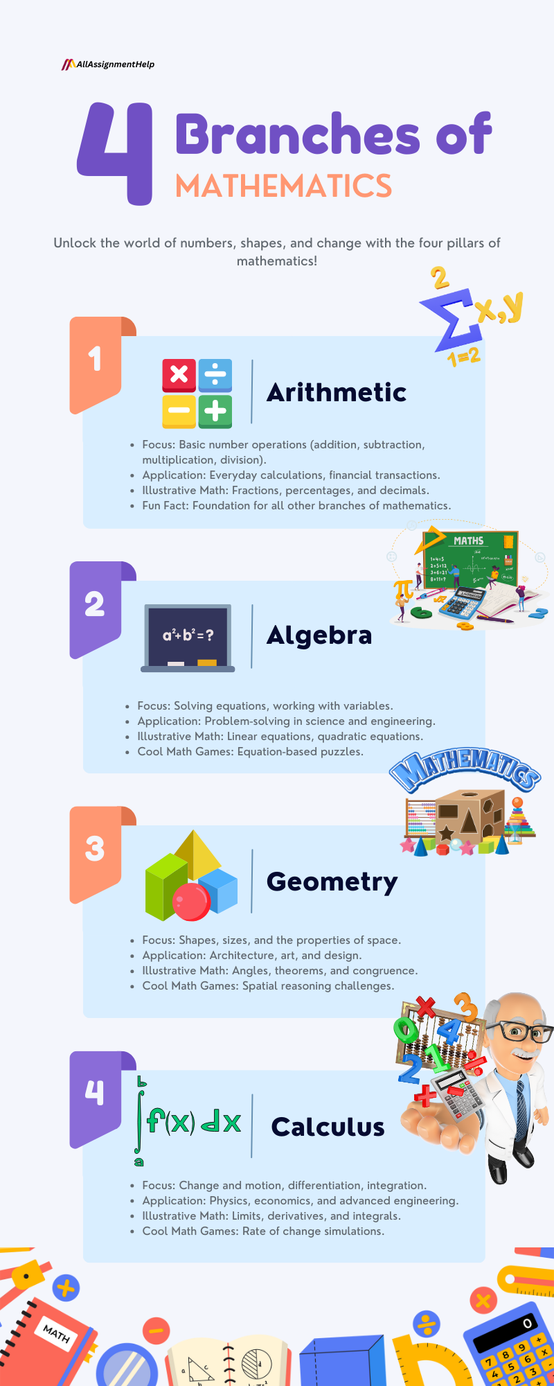 branches-of-mathematics