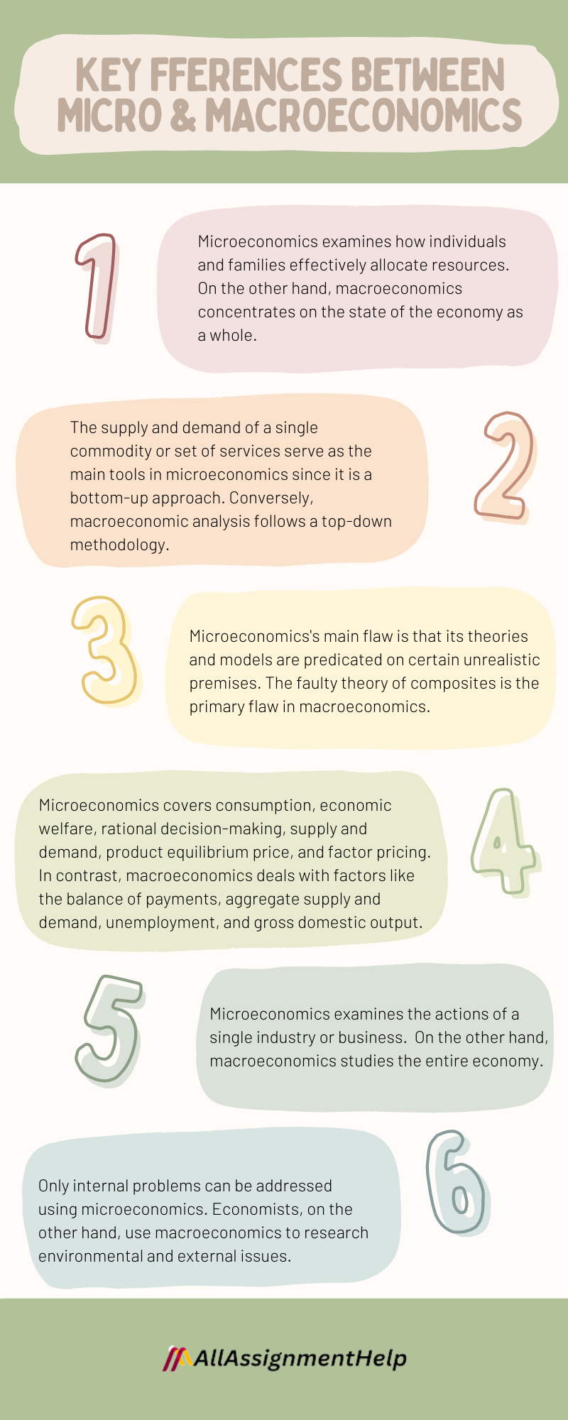 Key Differences Between Microeconomics and Macroeconomics