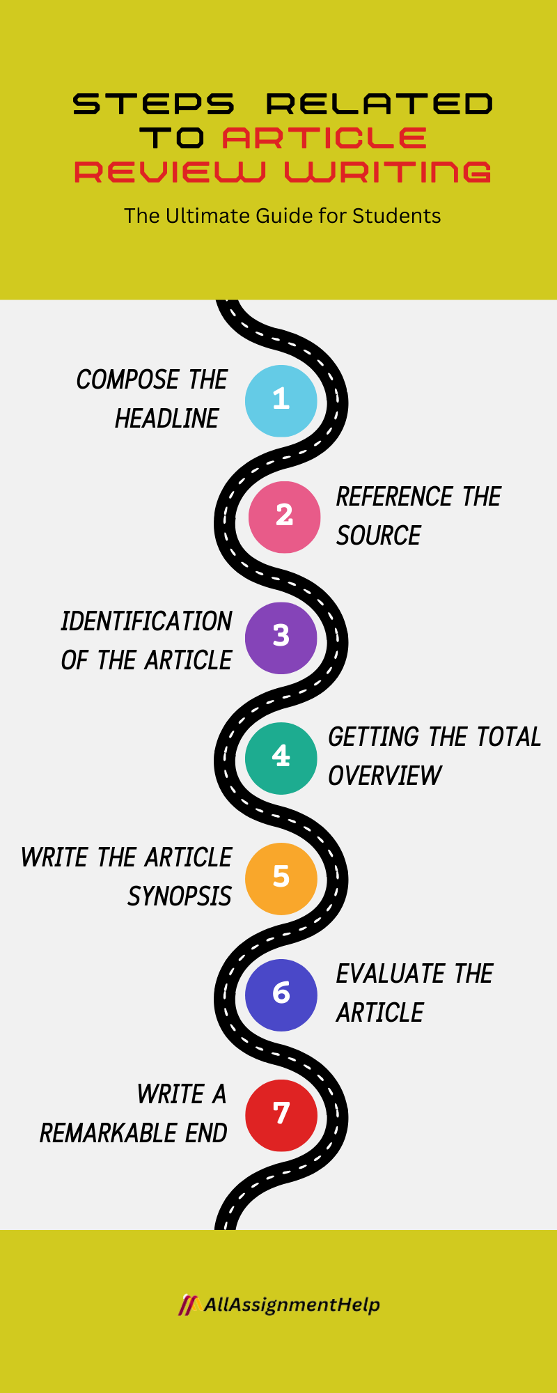 Steps of Article Review Writing