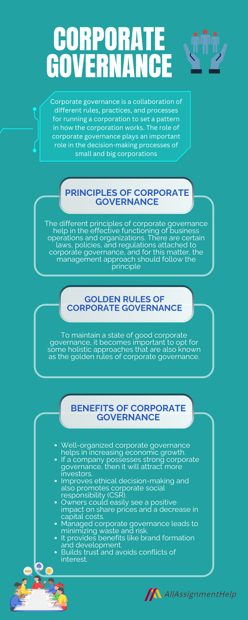 role-of-corporate-governance