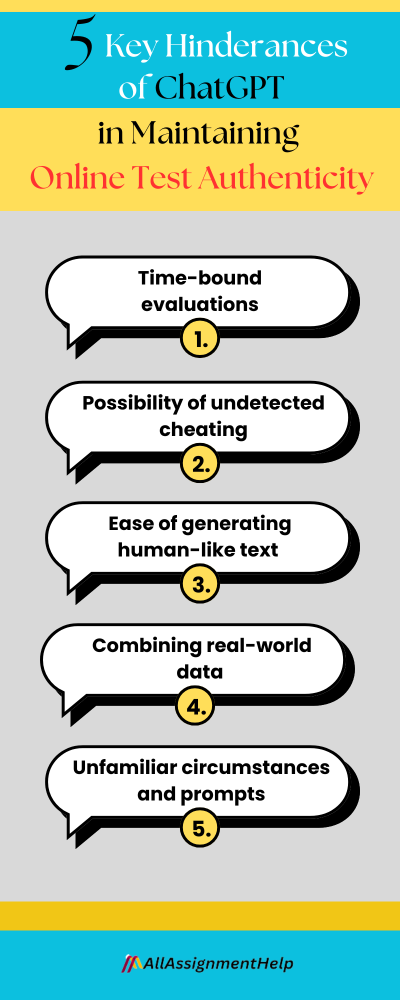 Hinderances posed by ChatGPT in maintaining online test authenticity