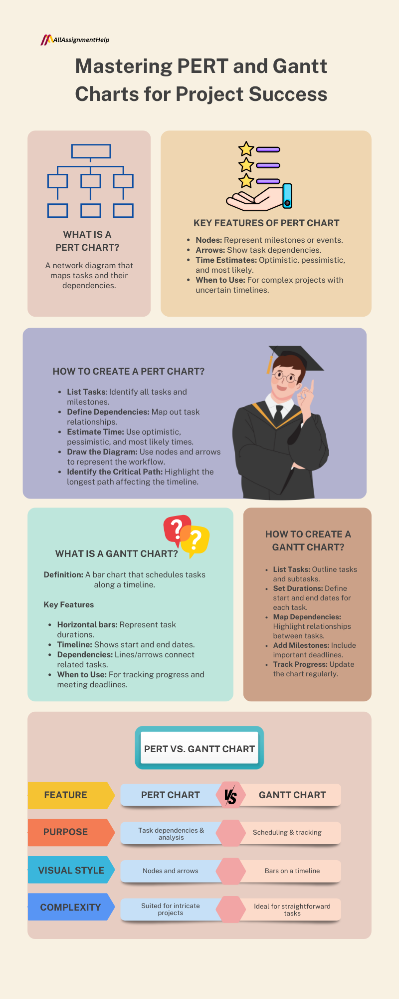 mastering-pert-and-gantt-chart