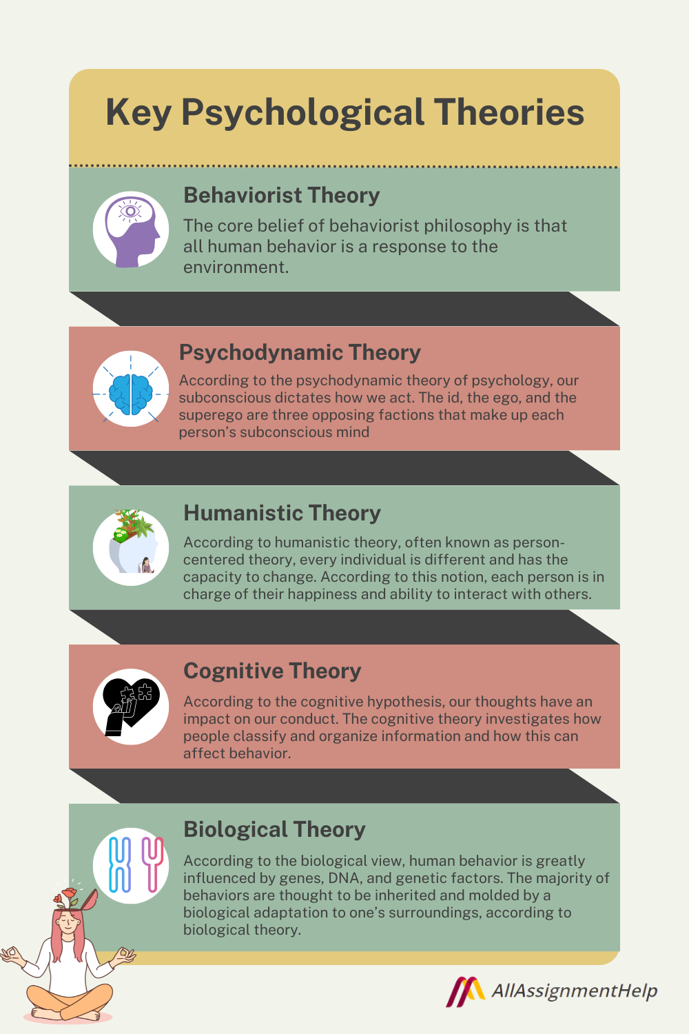 psychology-courses