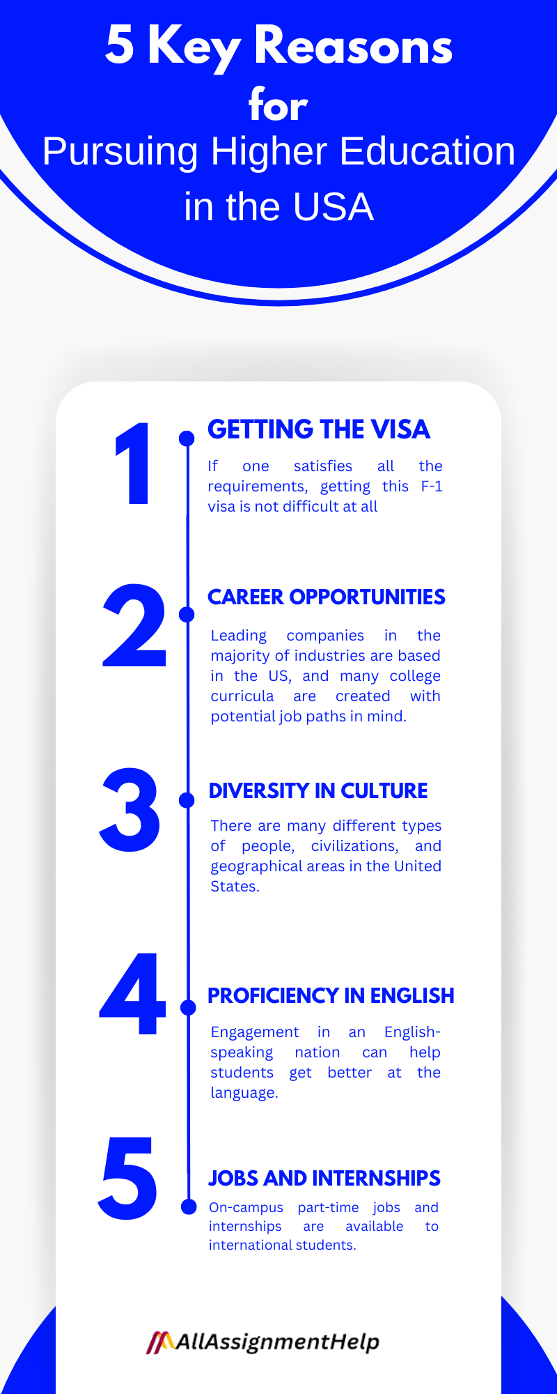 5 Key Reasons for Pursuing Higher Education in the USA