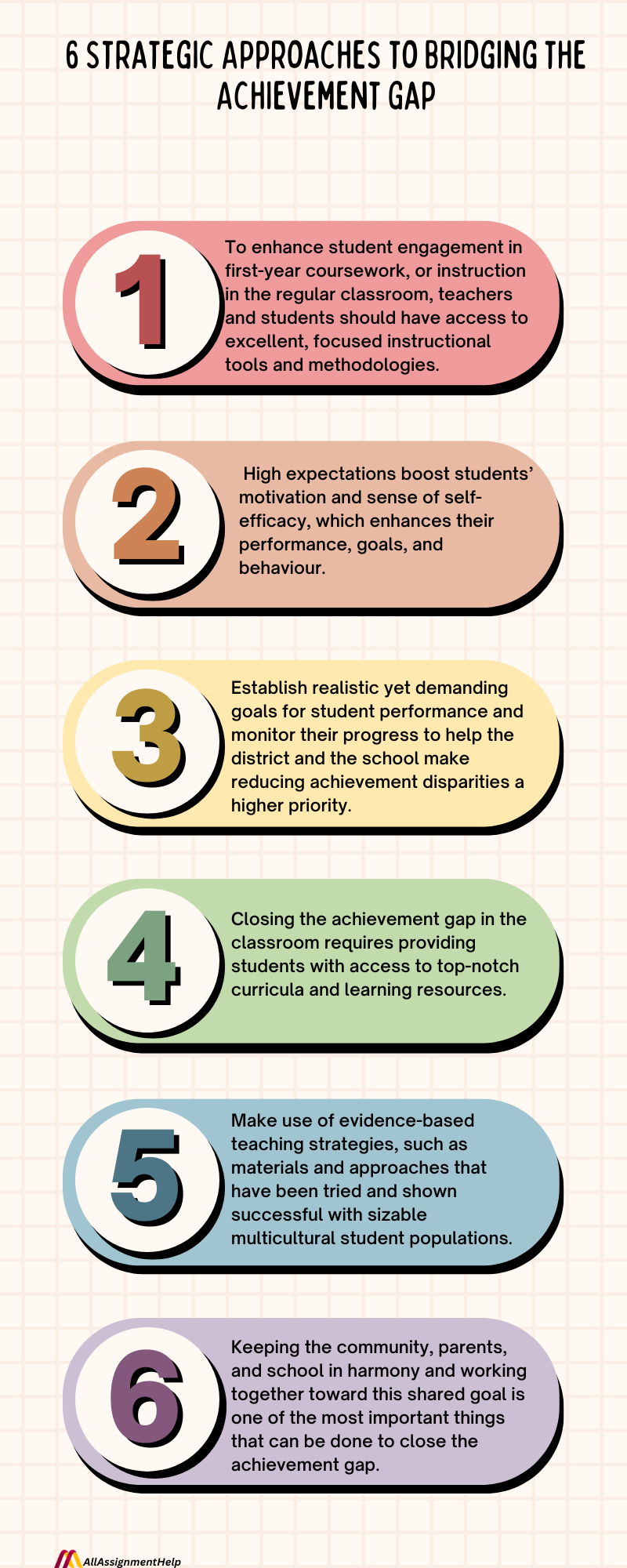 Strategic Approaches to Bridging the Achievement Gap