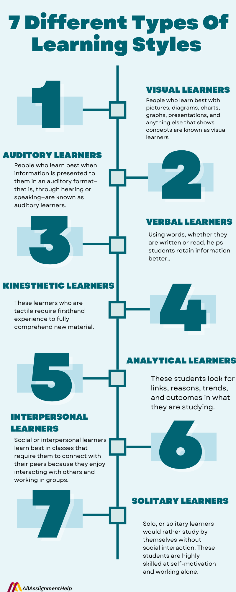 What Are The Different Types Of Learning Styles In Education?