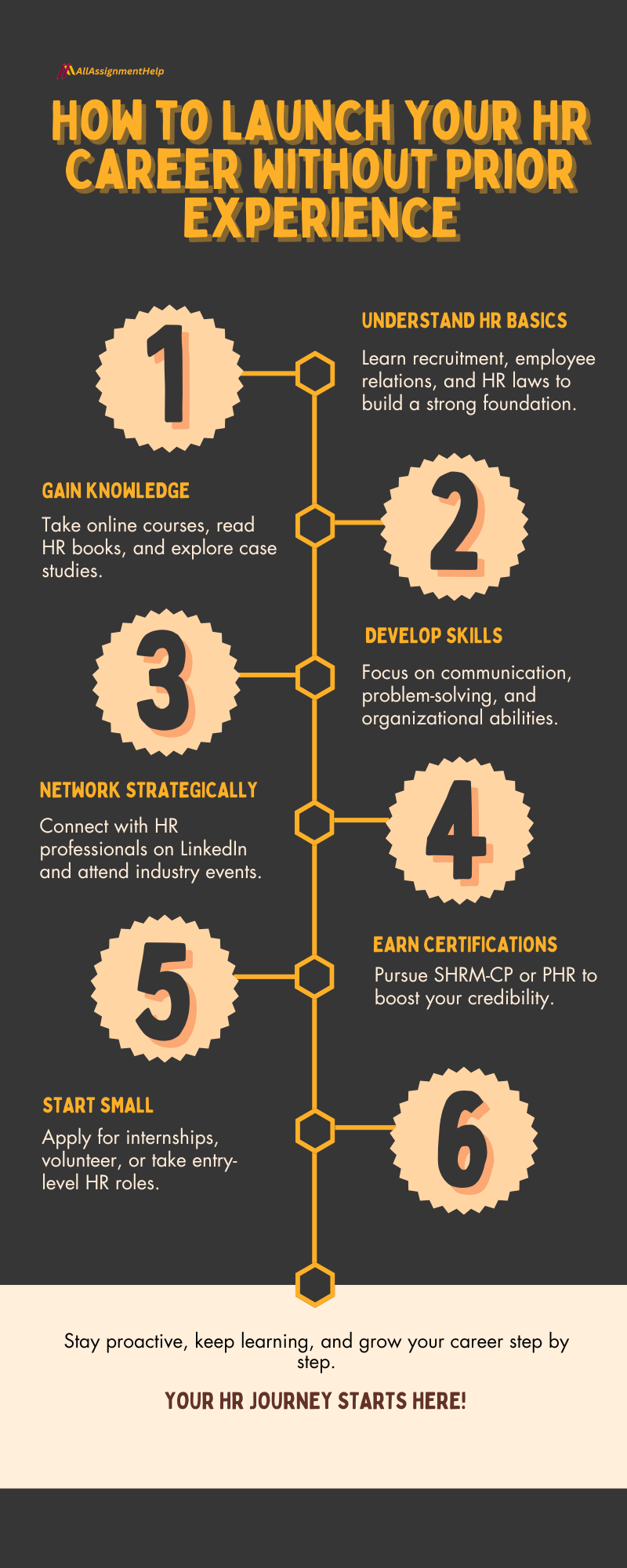 human-resource-career-without-prior-experience