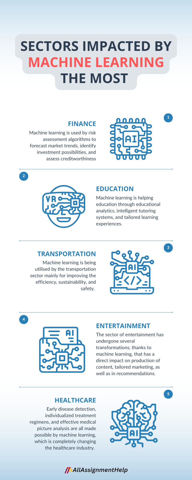 Sectors impacted by machine learning the most