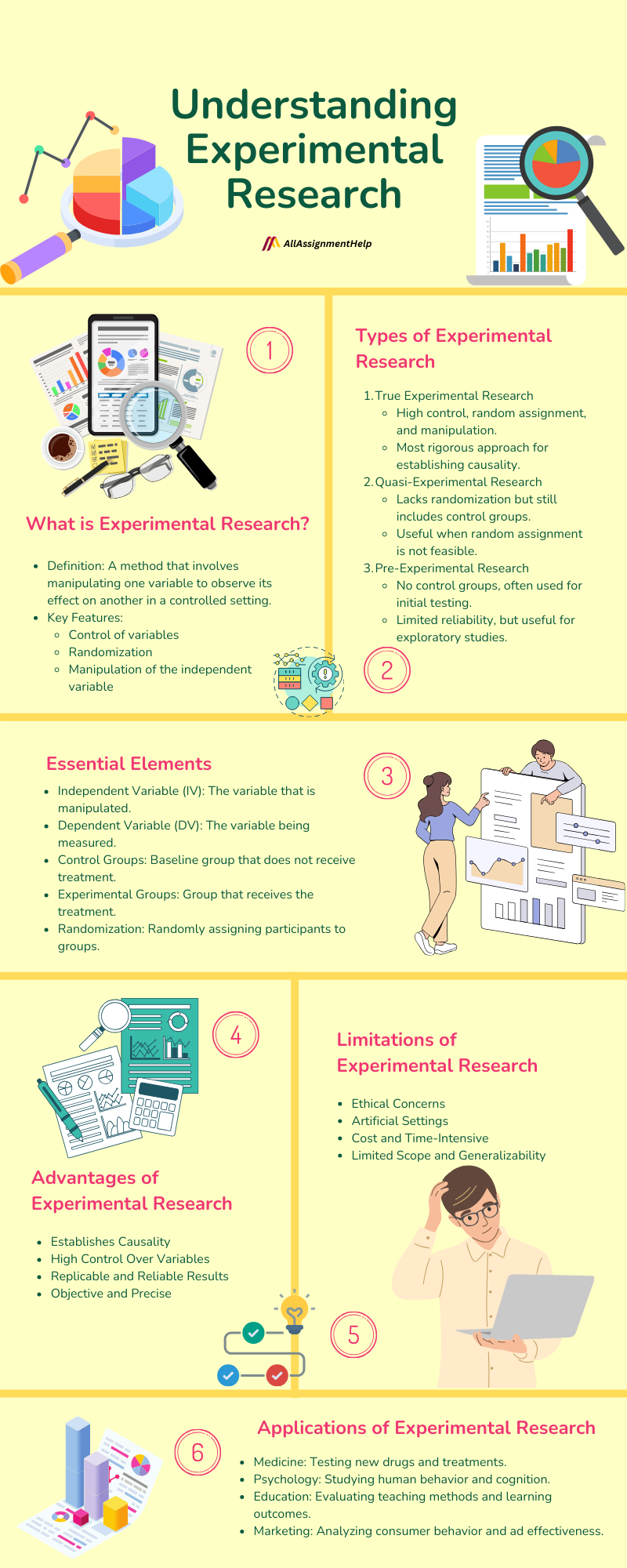 understanding-experimental-research