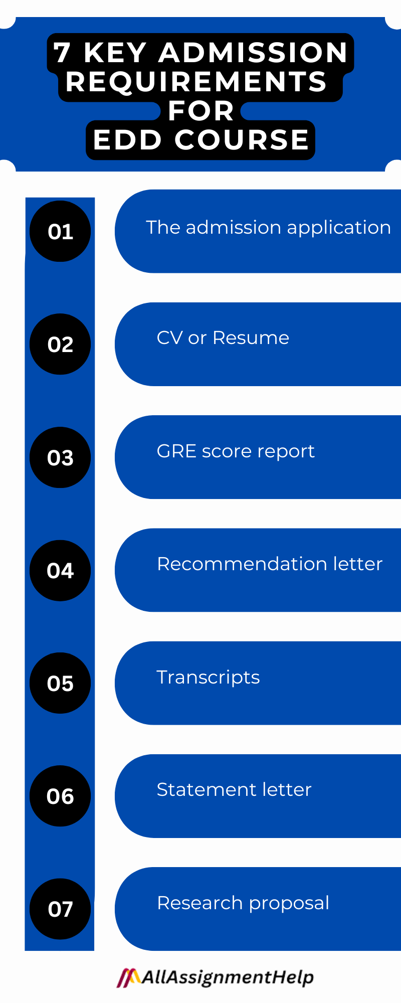 EDD Course Admission Requirements