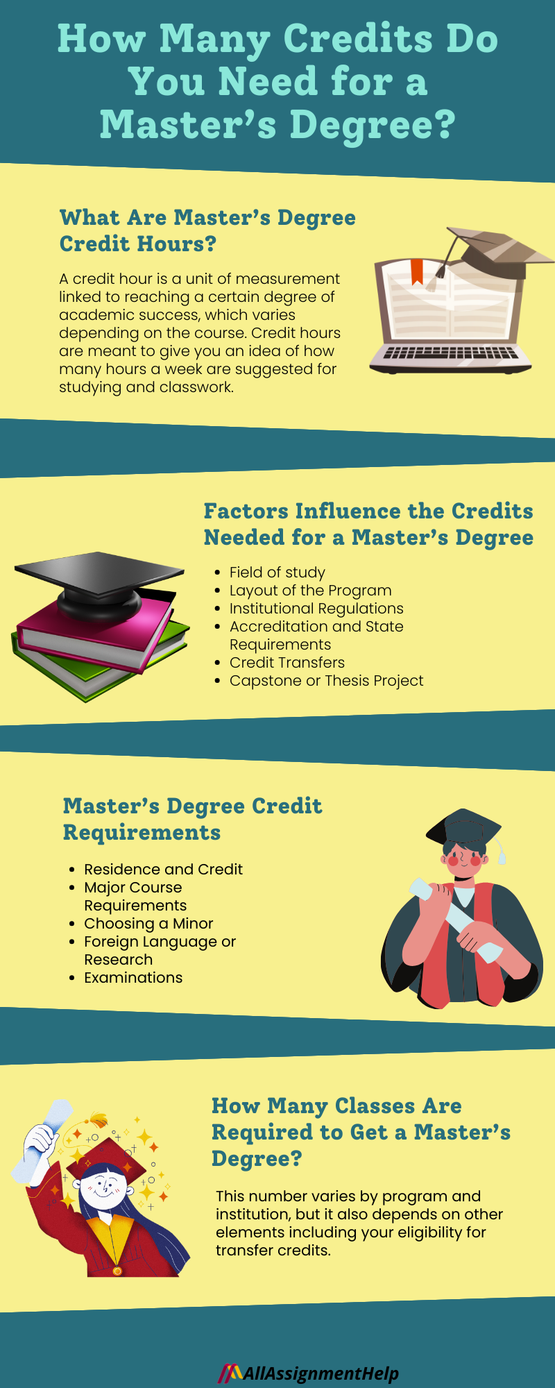 masters degree credits