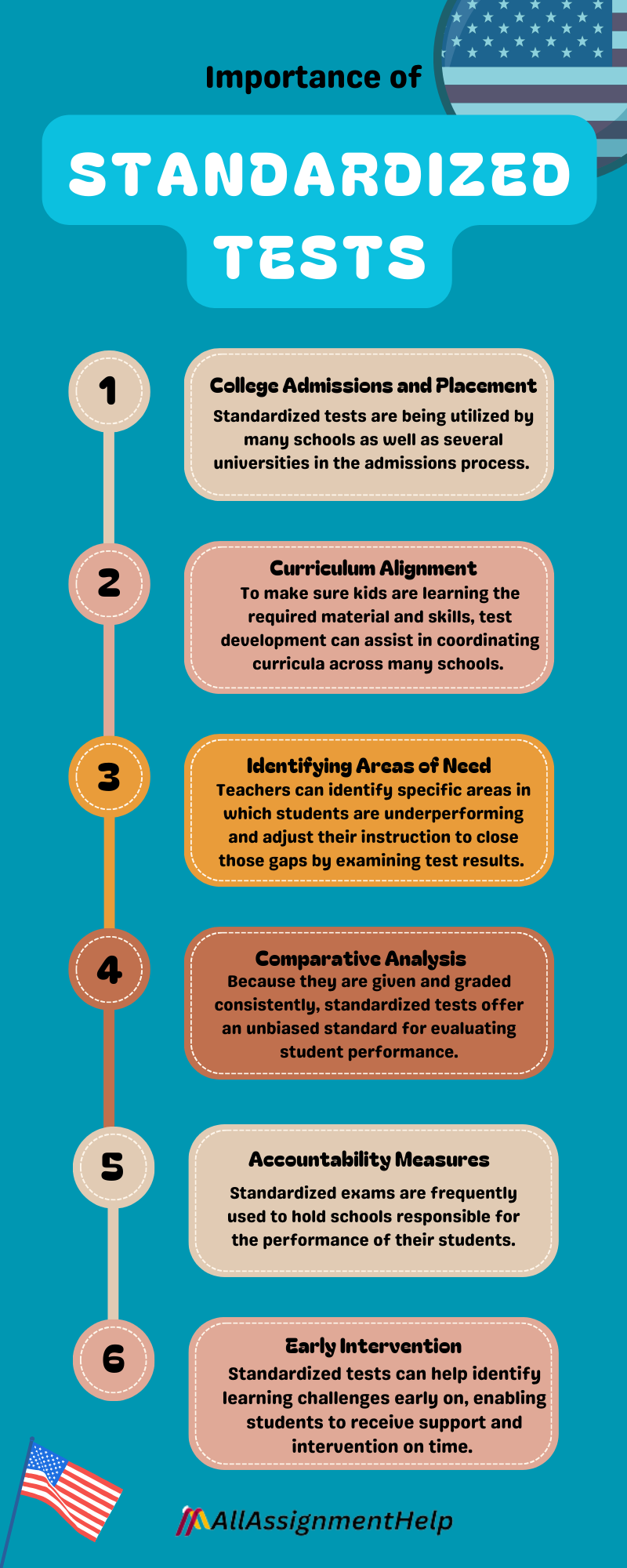 Importance of Standardized Tests