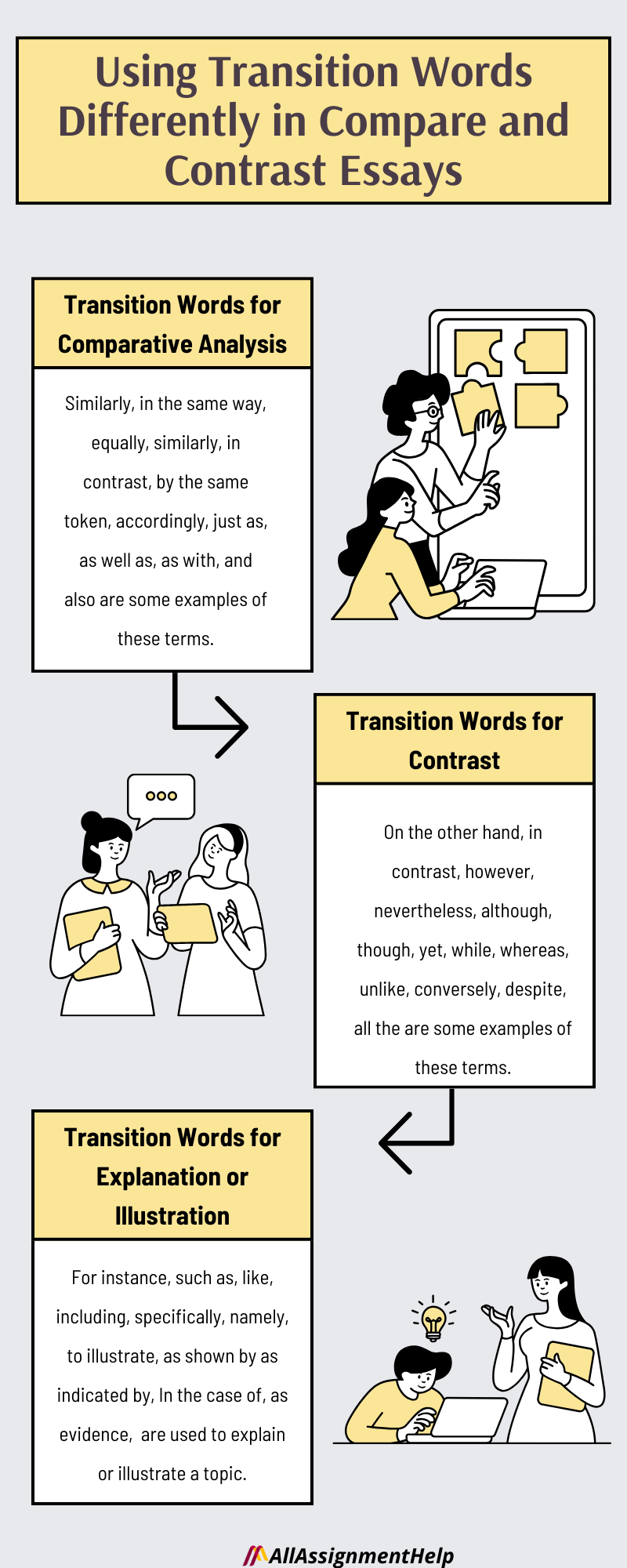 compare and contrast essay