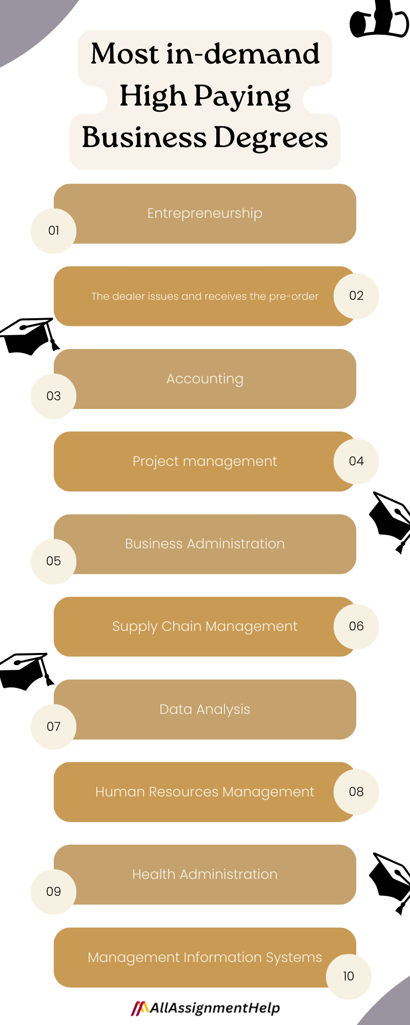 Most demanding high paying business degrees