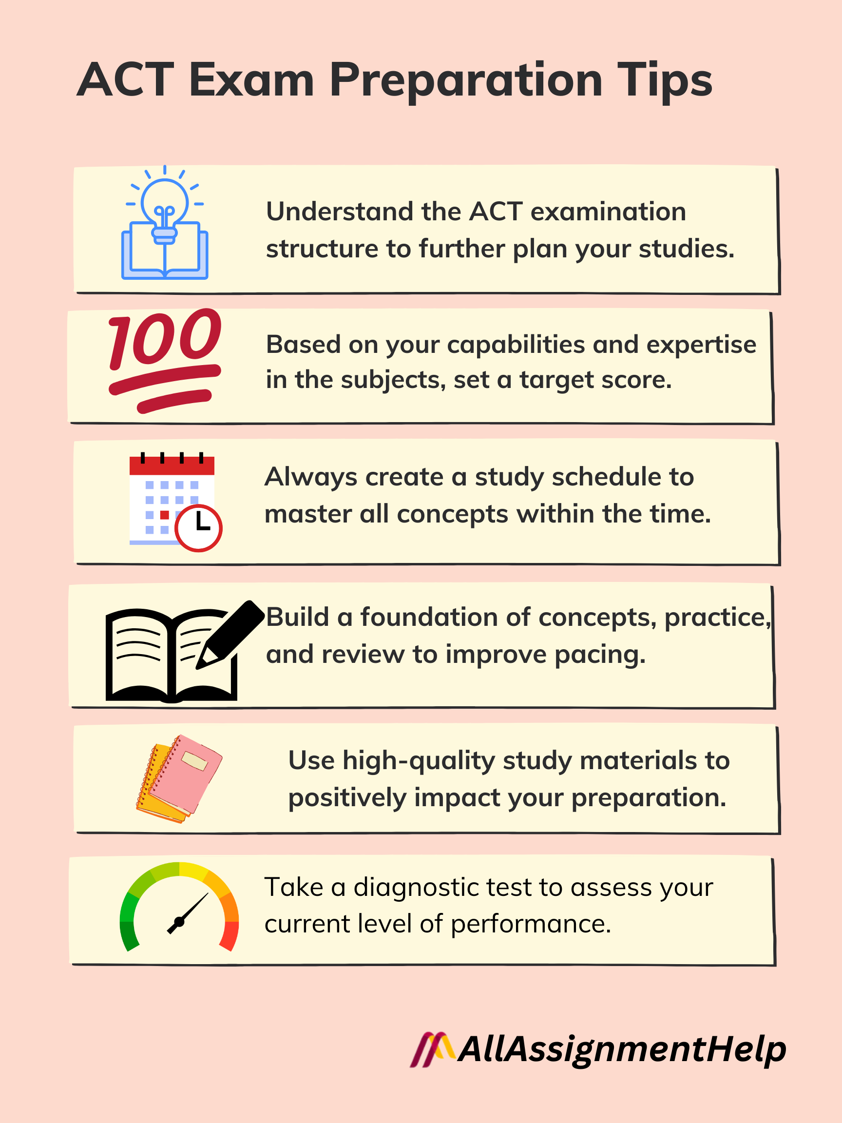 ACT-Scores