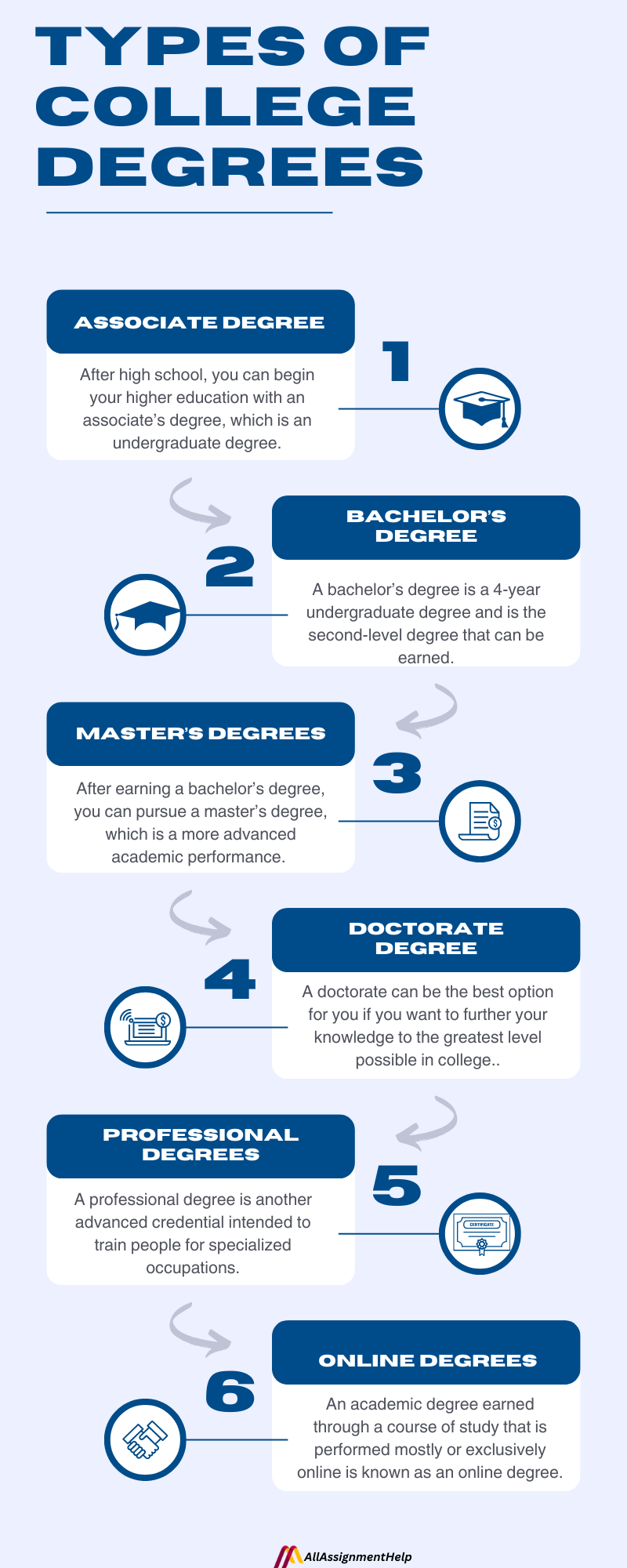 Types of college degrees